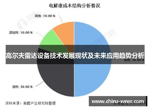 高尔夫雷达设备技术发展现状及未来应用趋势分析